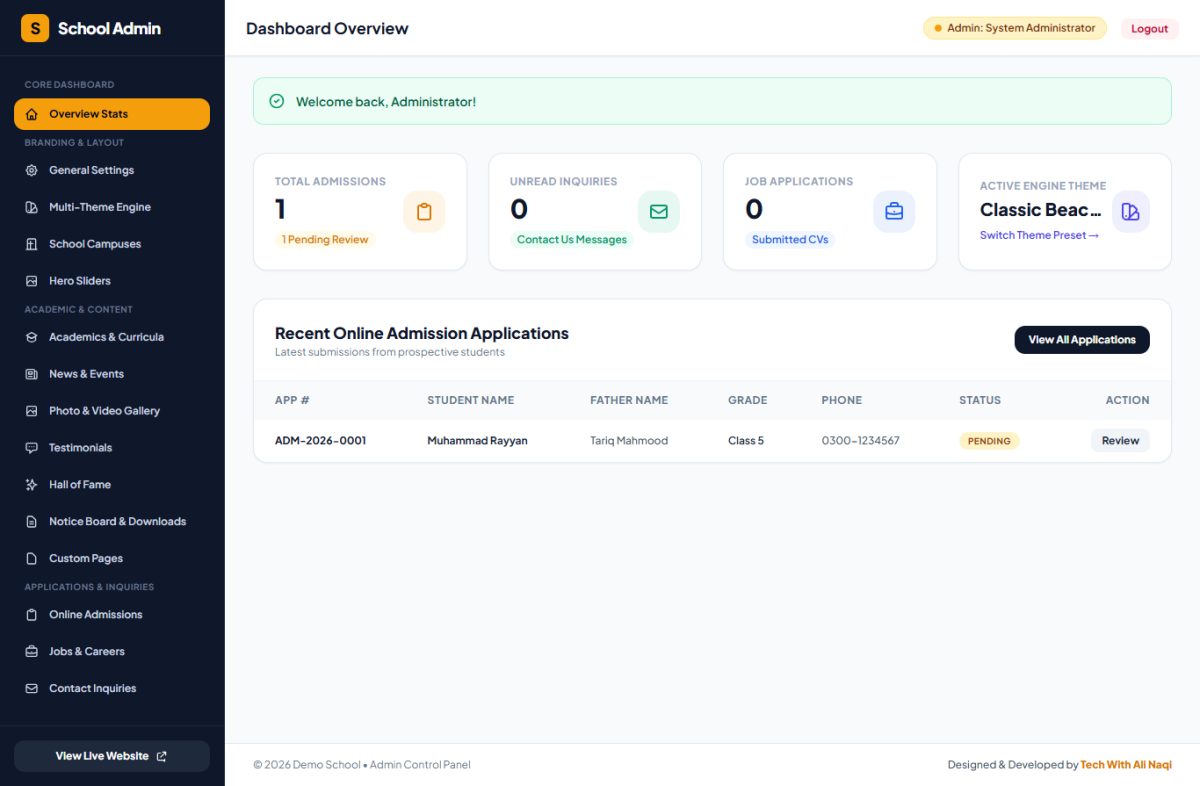 Admin Control Panel Dashboard screenshot